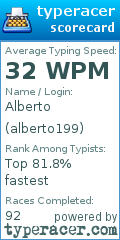 Scorecard for user alberto199