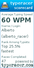 Scorecard for user alberto_racer