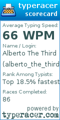 Scorecard for user alberto_the_third