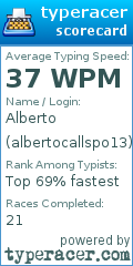 Scorecard for user albertocallspo13