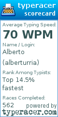 Scorecard for user alberturria