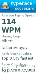 Scorecard for user albertwijayayt