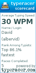 Scorecard for user albervid