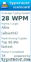 Scorecard for user albie456