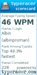 Scorecard for user albinproman