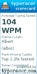 Scorecard for user albio