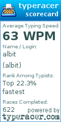 Scorecard for user albit