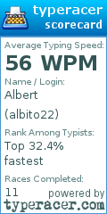 Scorecard for user albito22