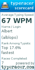 Scorecard for user alblopo