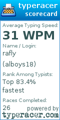 Scorecard for user alboys18