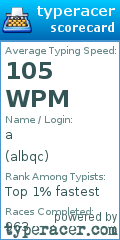 Scorecard for user albqc