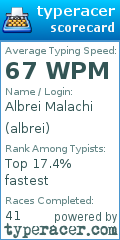 Scorecard for user albrei