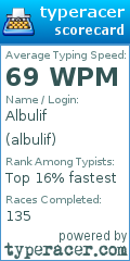 Scorecard for user albulif