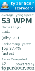 Scorecard for user alby123