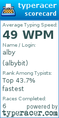Scorecard for user albybit