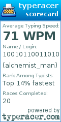 Scorecard for user alchemist_man