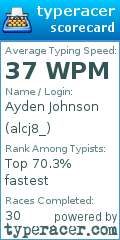 Scorecard for user alcj8_