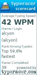 Scorecard for user alcyon