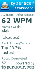 Scorecard for user alczoexi