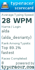 Scorecard for user alda_desrianty