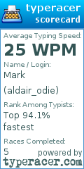 Scorecard for user aldair_odie