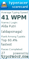 Scorecard for user aldapsinaga