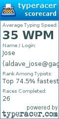 Scorecard for user aldave_jose@gaggle.net