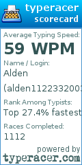 Scorecard for user alden1122332003