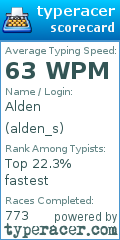 Scorecard for user alden_s