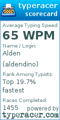 Scorecard for user aldendino