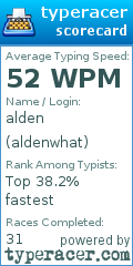 Scorecard for user aldenwhat