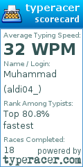 Scorecard for user aldi04_