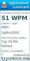 Scorecard for user aldin4200