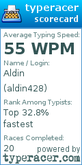 Scorecard for user aldin428