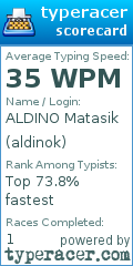 Scorecard for user aldinok
