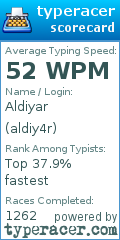 Scorecard for user aldiy4r