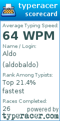 Scorecard for user aldobaldo