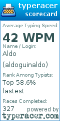 Scorecard for user aldoguinaldo