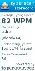 Scorecard for user aldrei444