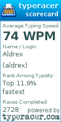 Scorecard for user aldrex