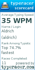 Scorecard for user aldrich