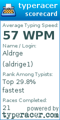 Scorecard for user aldrige1