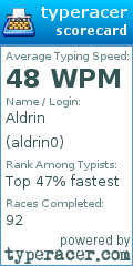 Scorecard for user aldrin0