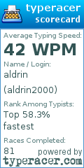 Scorecard for user aldrin2000