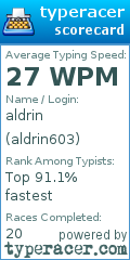 Scorecard for user aldrin603