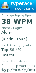 Scorecard for user aldrin_isbad