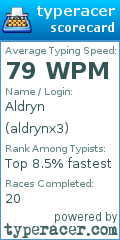 Scorecard for user aldrynx3