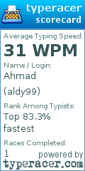 Scorecard for user aldy99