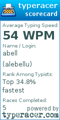 Scorecard for user alebellu