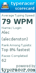 Scorecard for user alecdenston